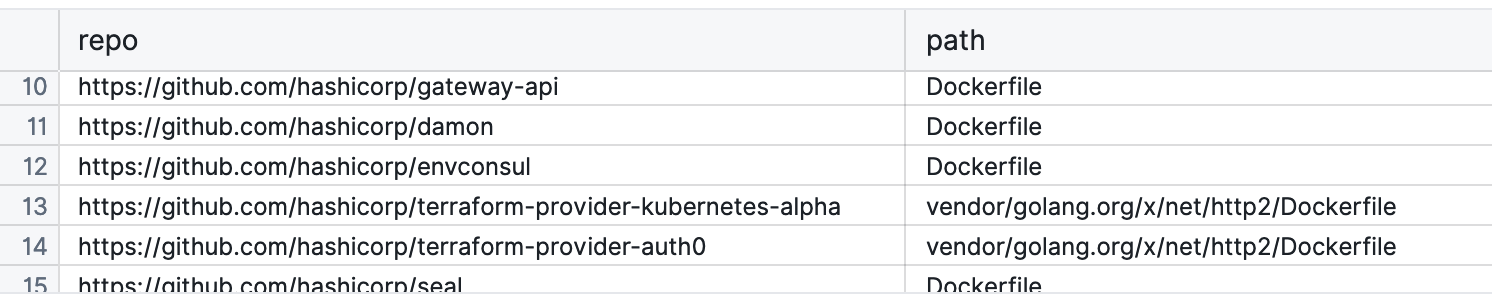 Screenshot of query results showing file paths of anything that looks like a Dockerfile